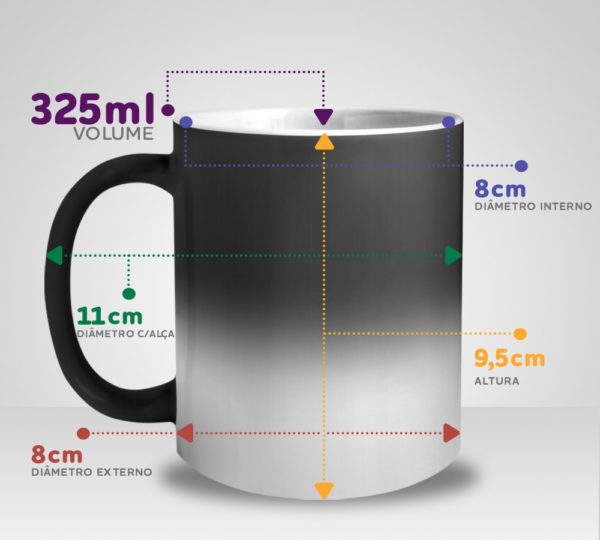 Medidas Caneca Mágica